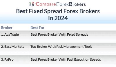 How to Compare Fixed Spread Forex Brokers and Choose the .